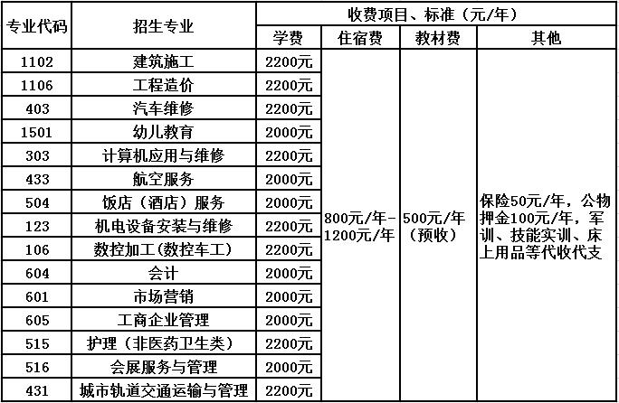 2020年中国第五冶金建设公司技工学校收费标准