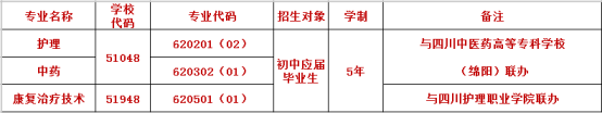 成都中医药大学附属医院针灸学校2019五年制招生计划