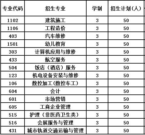 2020年中国第五冶金建设公司技工学校招生专业及计划