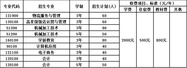 2020年新津县技工学校招生简章