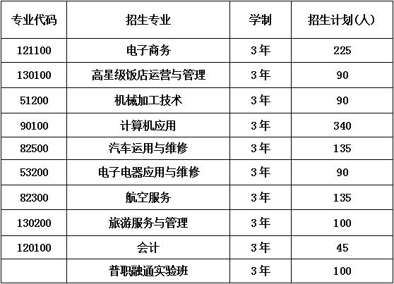 四川省简阳市高级职业中学招生专业及计划