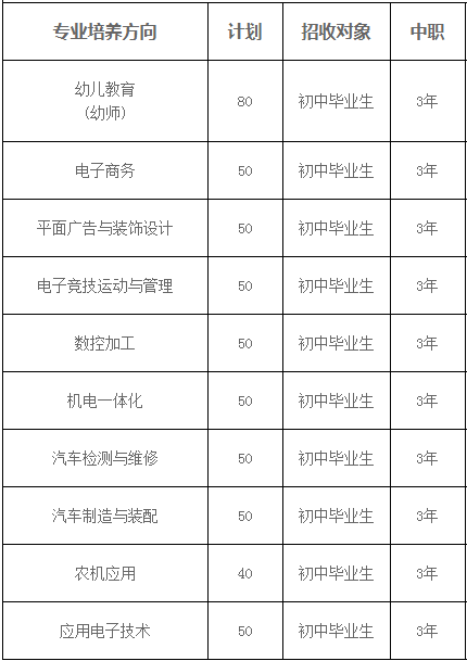 简阳市机电工程学校2019三年制招生计划