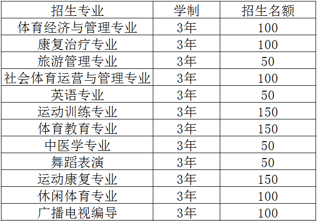 成都体育学院附属体育运动学校2019招生计划