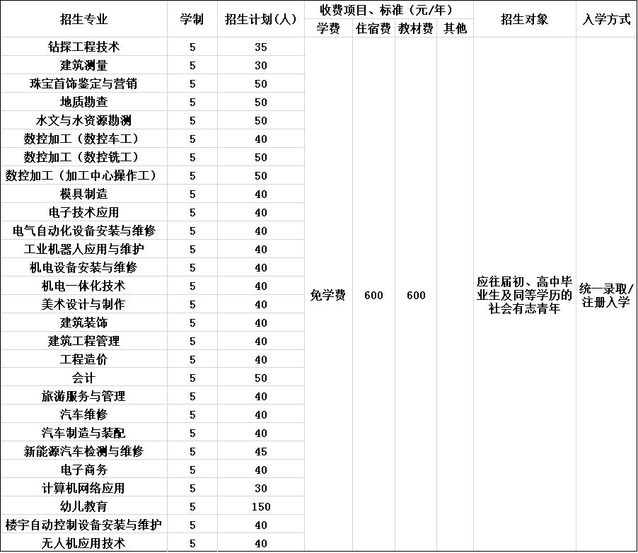 2020年四川矿产机电技师学院招生简章