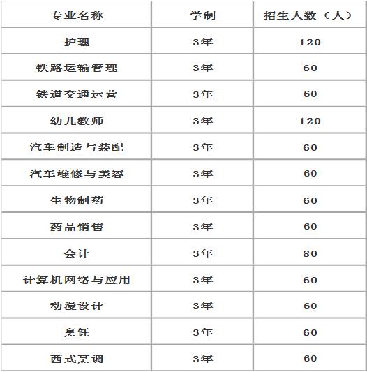 四川国盛技工学校招生专业及计划