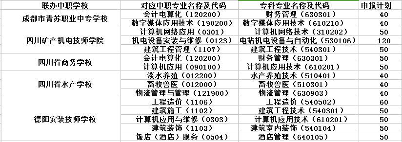  四川水利职业技术学院2019招生简章