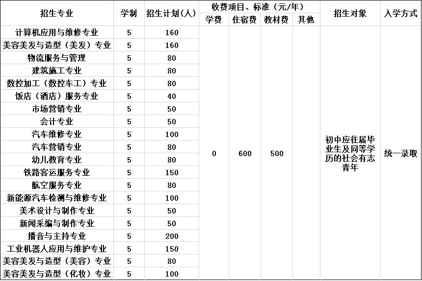 随着2020年的临近来，很多学校更新了本校的最新的招生简章。招生简章是初中毕业生和家长了解学校的基本信息和招生专业的途径。每一年的招生简章都会根据学校自身发展有所调整，认真了解最新版的招生简章是十分有必要的。下文为初中毕业生介绍2020年四川科华高级技工学校最新版招生简章。包含四川科华高级技工学校的基本情况简介、四川科华高级技工学校招生专业录取规则、四川科华高级技工学校各细项收费标准、四川科华高级技工学校的学生资助政策。希望通过我们整理发布最新版的2020年四川科华高级技工学校最新版招生简章能让初中毕业生和家长择校无忧、前途宽广。 一、四川科华高级技工学校简介 1.招生代码：51212 2.招生对象：初中应往届毕业生及同等学历的社会有志青年 3.入学方式：录取入学 4.学校性质：四川科华高级技工学校是经四川大学国家大学科技园、四川省人力资源和社会保障厅批准，按照“新机制、新模式”成立的一所高等职业技术学院。 5.办学特色：通过教学实习与科研生产相结合，学历教育与资格证书相结合，形成多层次、多功能、多元化的职业培训体系，致力于打造成为国内知名的技师学院。 二、四川科华高级技工学校招生专业 1.开设专业：计算机应用与维修专业、美容美发与造型（美发）专业、建筑施工专业、数控加工（数控车工）专业、饭店（酒店）服务专业、市场营销专业、会计专业、汽车维修专业、汽车营销专业、幼儿教育专业、铁路客运服务专业、航空服务专业、新能源汽车检测与维修专业、美术设计与制作专业、新闻采编与制作专业、播音与主持专业、工业机器人应用与维护专业、 美容美发与造型（美容）专业、 美容美发与造型（化妆）专业 2.重点专业：航空服务专业、铁路客运服务专业、幼儿教育专业、汽车维修专业、饭店（酒店）服务专业、美容美发与造型专业 三、2020年四川科华高级技工学校招生简章  2020年四川科华高级技工学校招生简章 四、四川科华高级技工学校地址：四川省成都市崇州市崇安路526号 五、四川科华高级技工学校联系方式：028-64157748  以上内容是2020年四川科华高级技工学校招生简章最新内容。如果初中毕业生和家长对四川科华高级技工学校的情况还有不清楚的地方，68教育网站四川科华高级技工学校栏目对四川科华高级技工学校基本情况、教学、就业等情况也做了专题介绍。欢迎初中毕业生和家长参阅。如有疑问请联系网站客服（网页右栏对话框）。 推荐阅读：招生计划|2020年四川科华高级技工学校招生计划