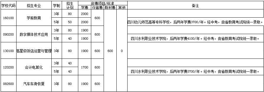 成都亚细亚职业学校2019招生简章